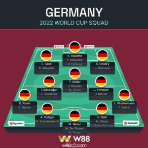 Read more about the article DANH SÁCH ĐỘI HÌNH ĐỨC DỰ WORLD CUP 2022: BẤT NGỜ GOTZE