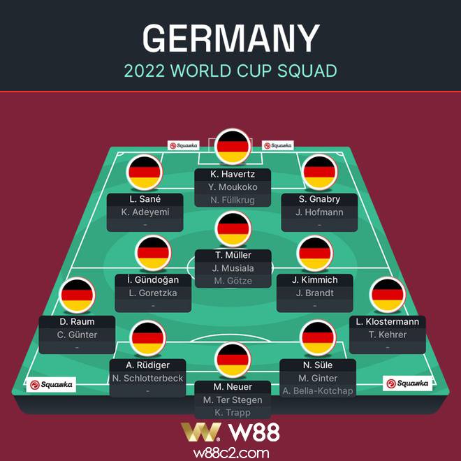 You are currently viewing DANH SÁCH ĐỘI HÌNH ĐỨC DỰ WORLD CUP 2022: BẤT NGỜ GOTZE